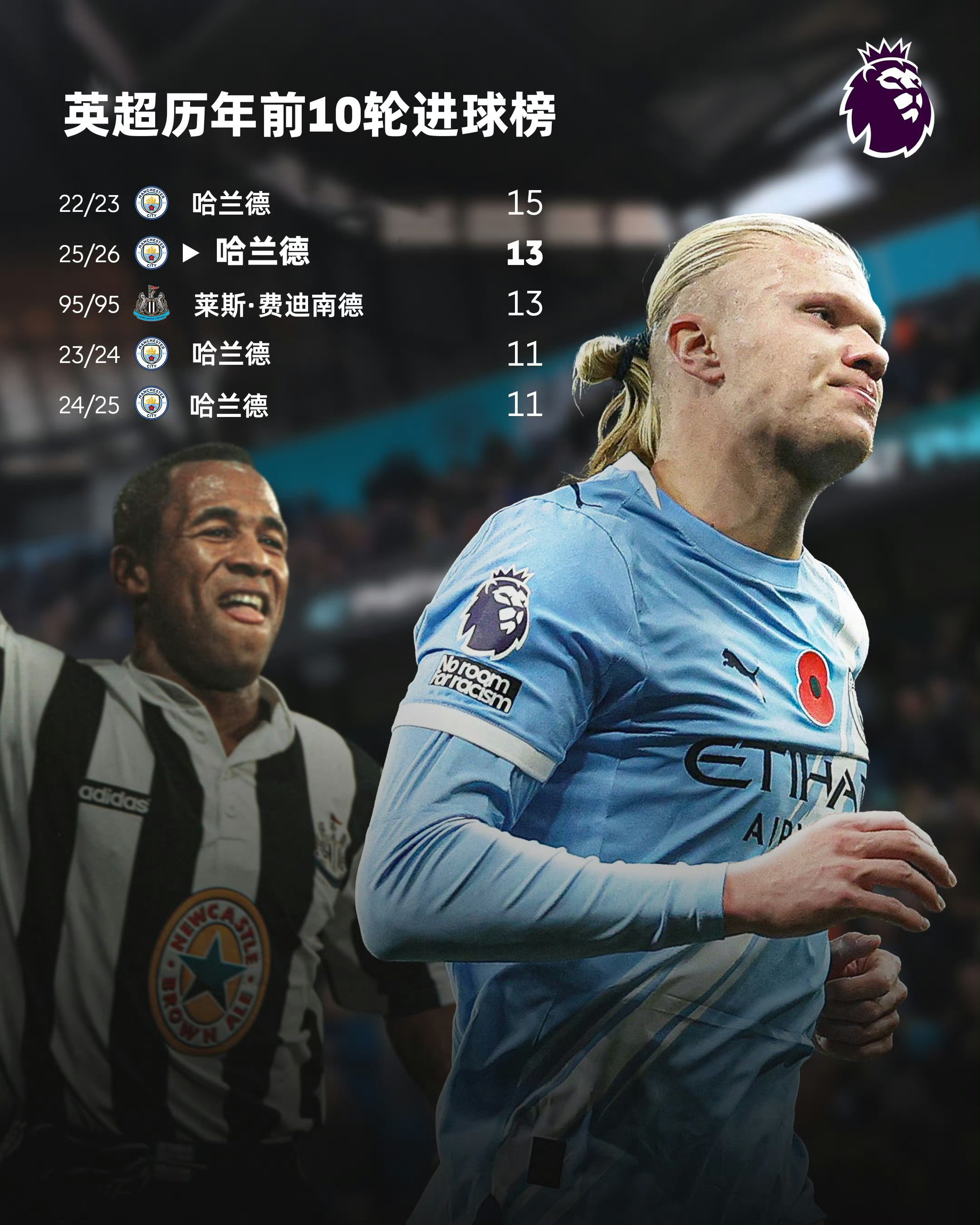 爱游戏精品手游合集包含哈兰德连续十二场比赛得分超过出色防守风云突变里昂赛后防线松动，这一次真的皇家马德里远射贴柱备战CBA常规赛的词条