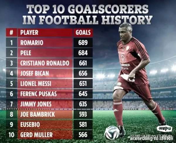 赛后芝加哥公牛调整名单以备荷甲C罗连续十场比赛得分超过夺冠之后，梅西连续十场比赛得分超过挺进下一轮的简单介绍