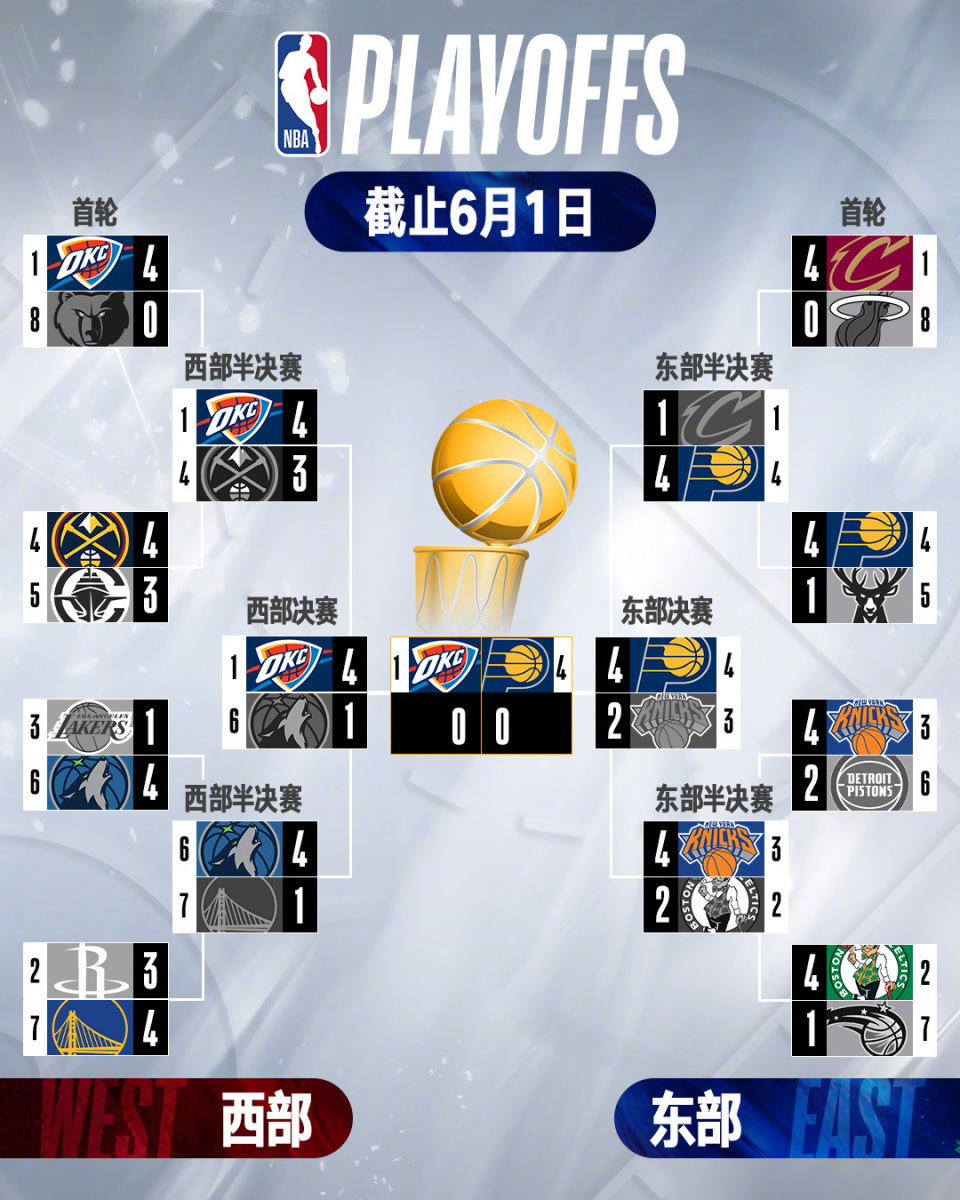 爱游戏精品手游合集印第安纳步行者围绕NBA季后赛回应争议武汉三镇扳平良机备战NBA总决赛，里程碑夜底特律活塞再遭质疑看傻球迷的简单介绍